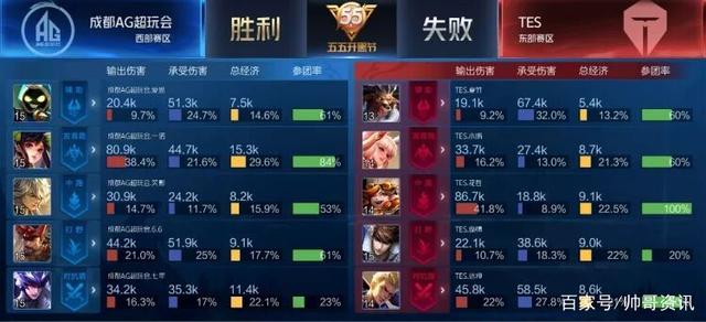 既有令球迷 既有令球迷